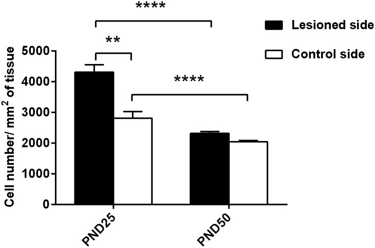 Fig 9