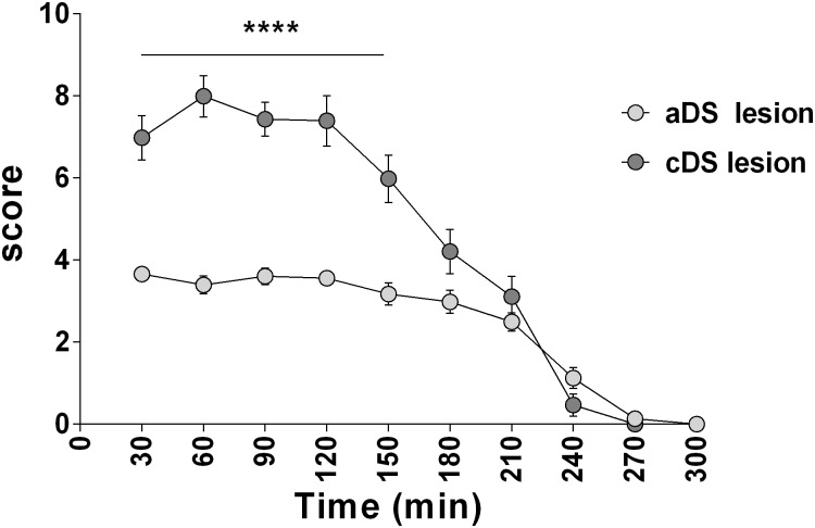 Fig 4