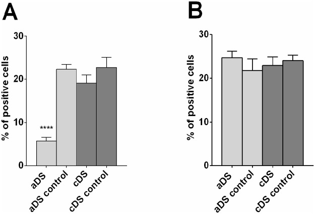 Fig 10