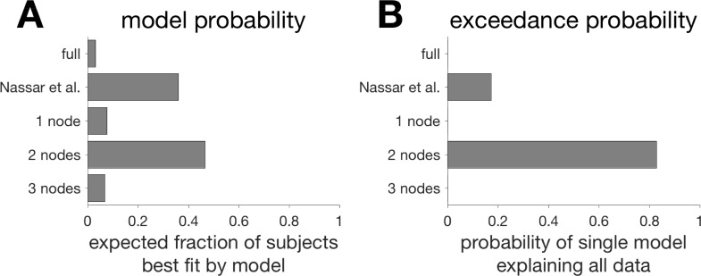 Fig 11