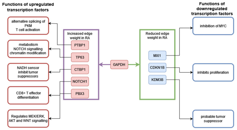 Figure 18