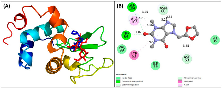 Figure 5