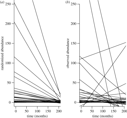 Figure 2.