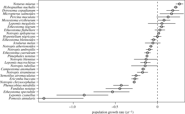 Figure 5.