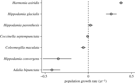 Figure 7.