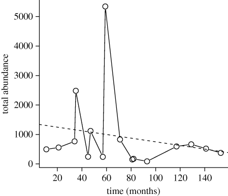 Figure 1.