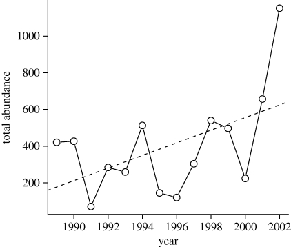 Figure 3.