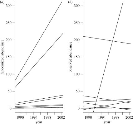 Figure 4.