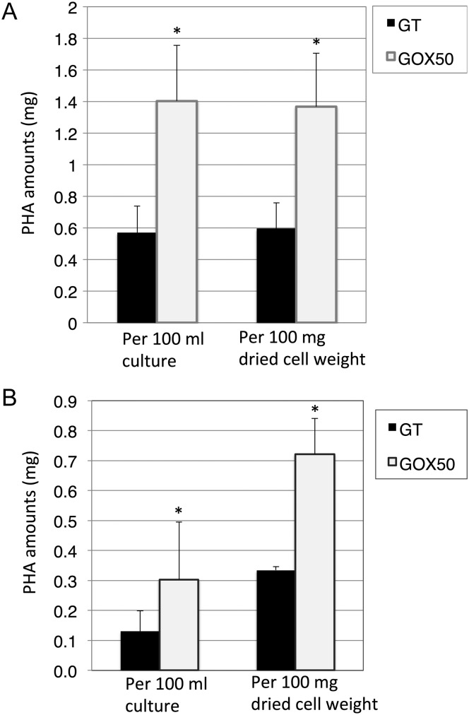 Figure 5.