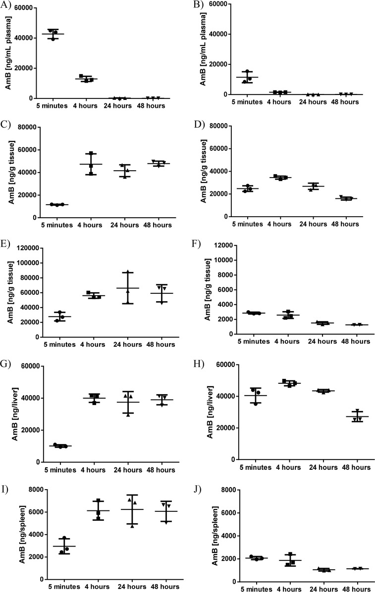 FIG 3