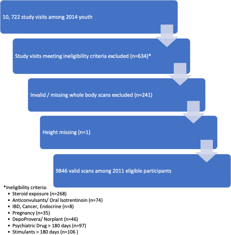 FIGURE 1