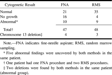 graphic file with name ajnr-22-04-02-t02.jpg