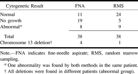 graphic file with name ajnr-22-04-02-t03.jpg