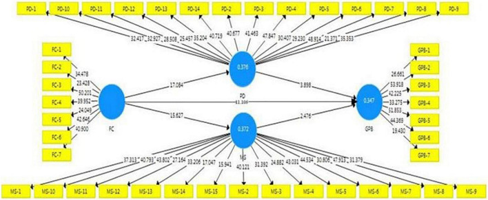 FIGURE 2