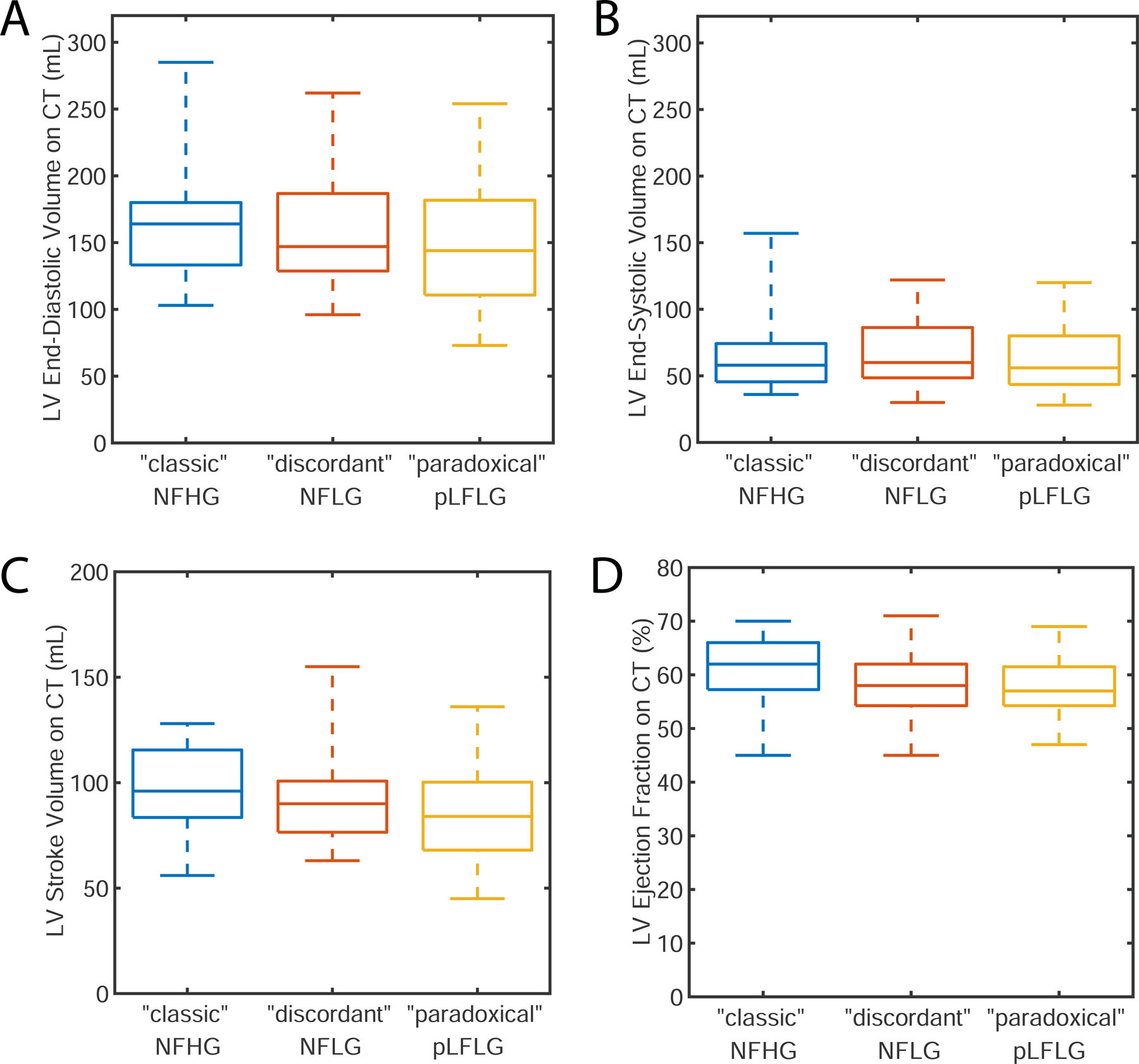 Figure 4: