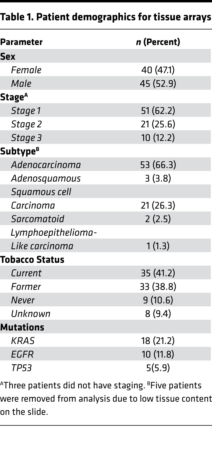 graphic file with name jciinsight-3-120941-g096.jpg