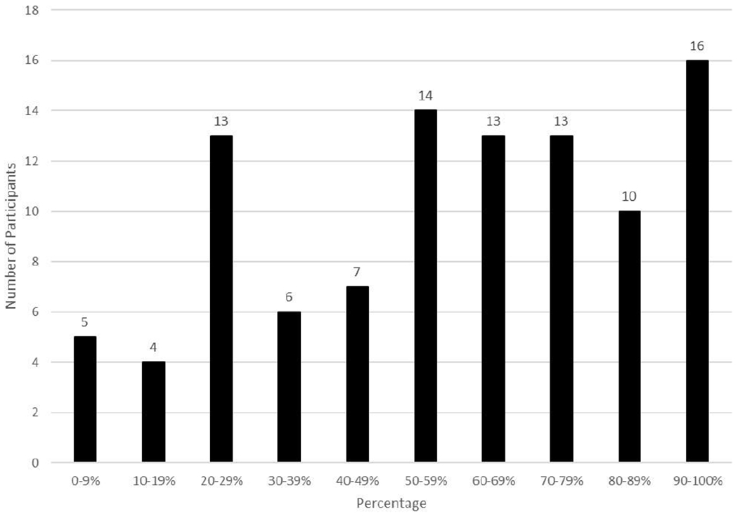 graphic file with name nihms-1683213-f0003.jpg