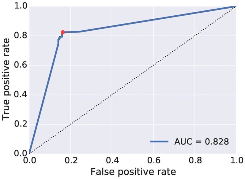 Fig 1