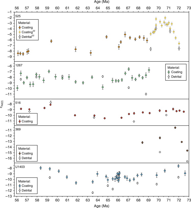 Fig. 3