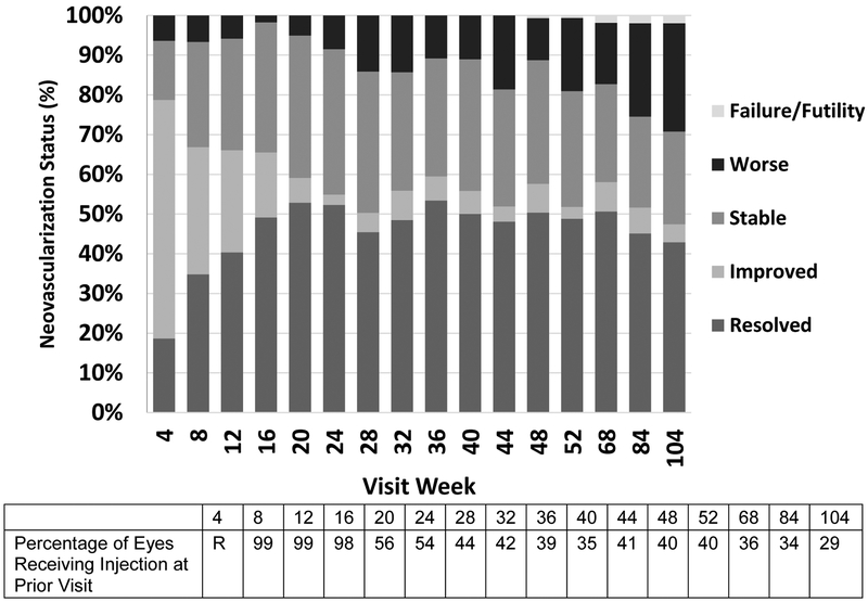 Figure 3.