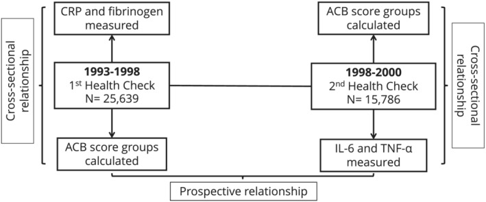 FIGURE 1