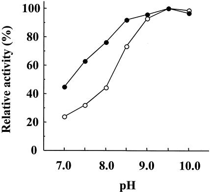 FIG. 7.