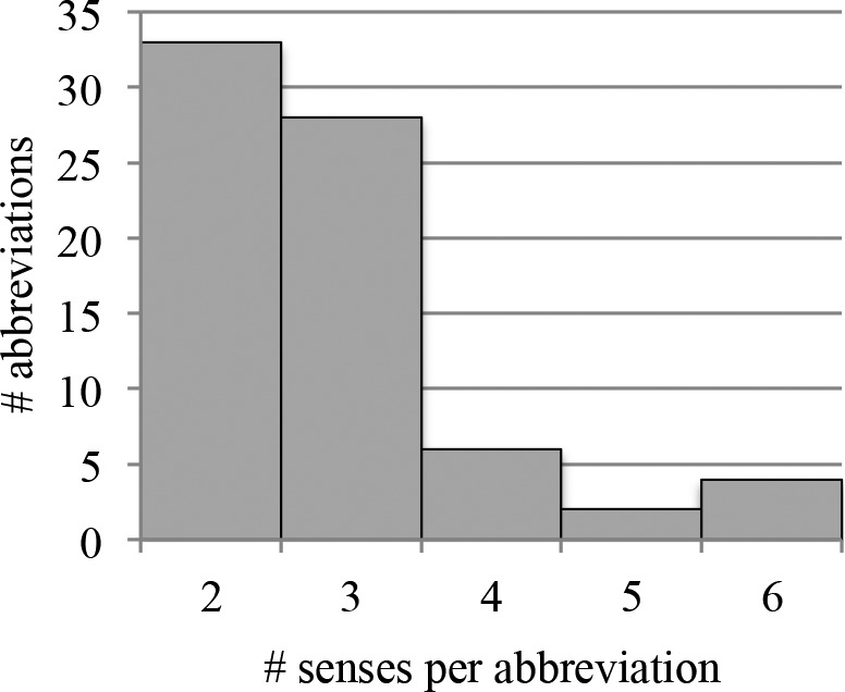 Figure 2a.