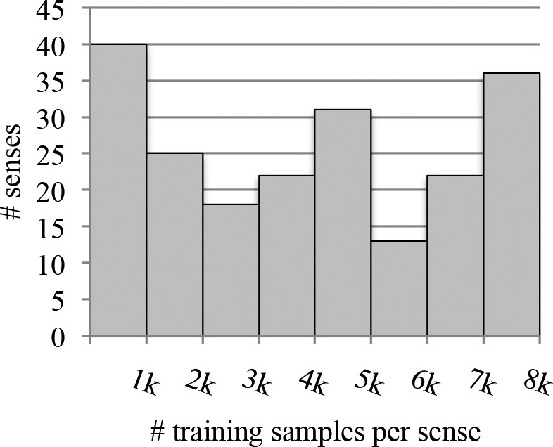 Figure 2b.