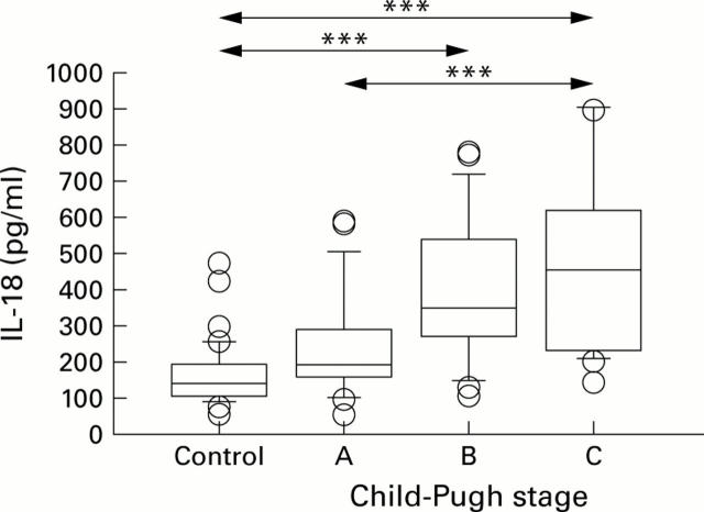 Figure 1  