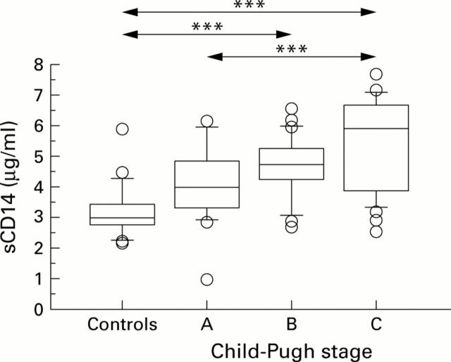 Figure 2  