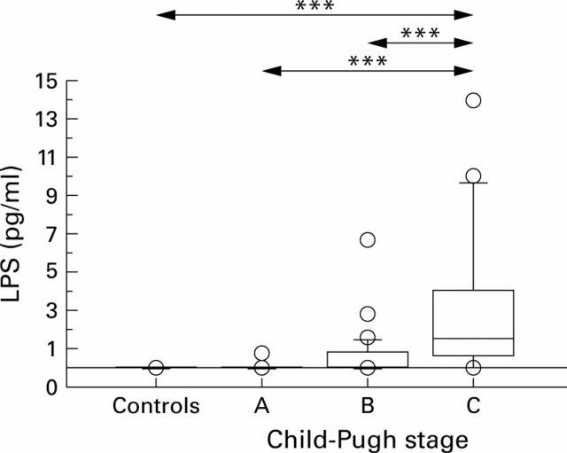 Figure 3  