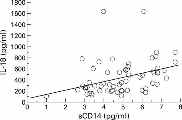 Figure 4  