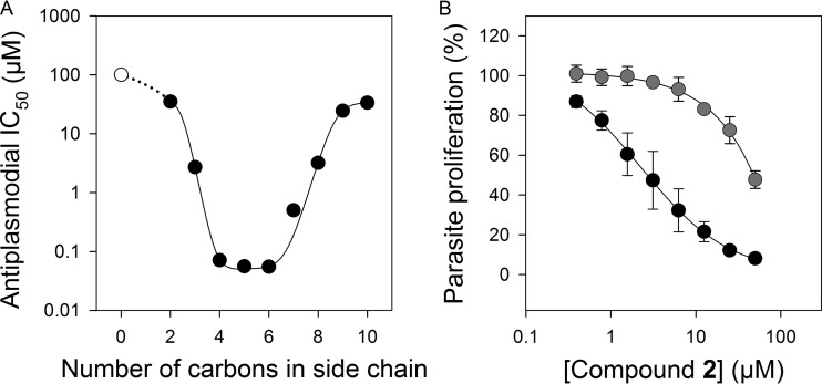 FIG 4