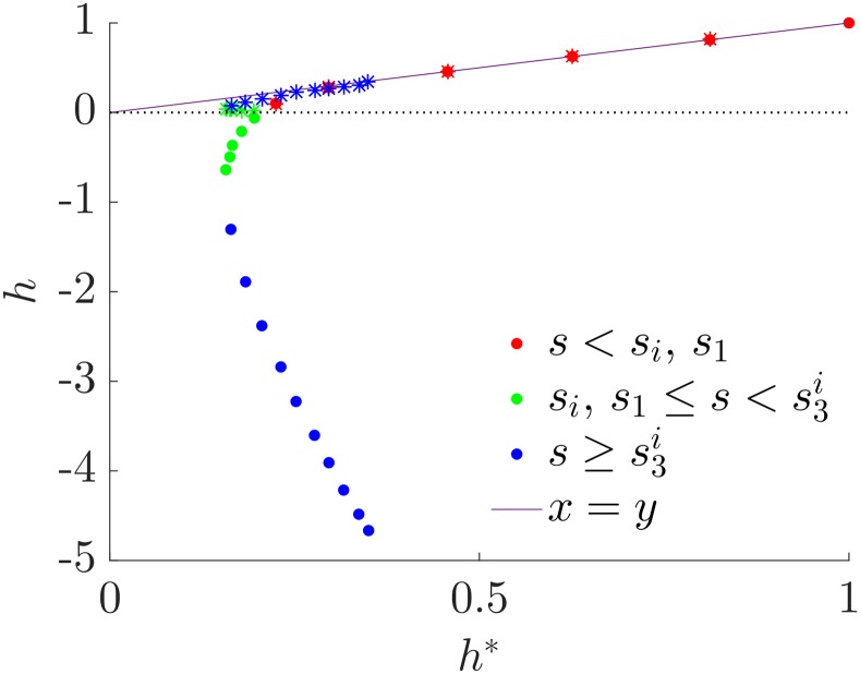 Fig 9