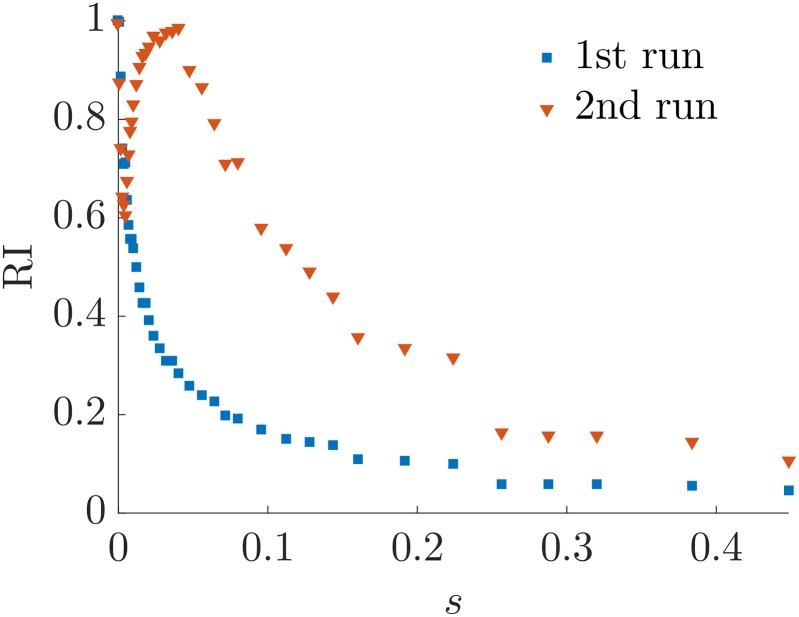 Fig 10