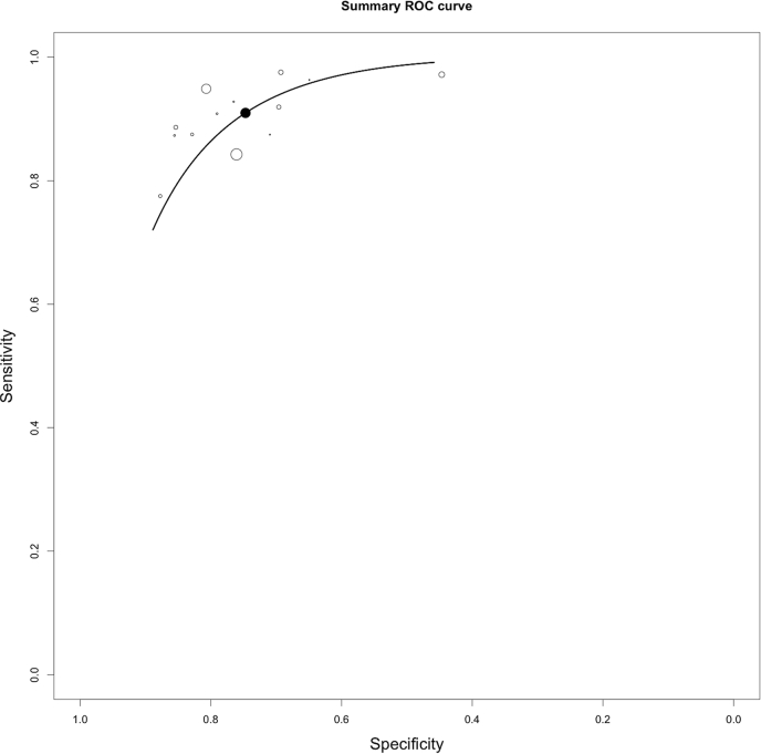 Fig. 2