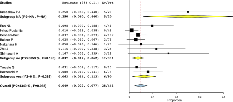 Fig. 4
