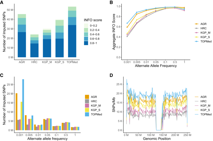 Figure 2