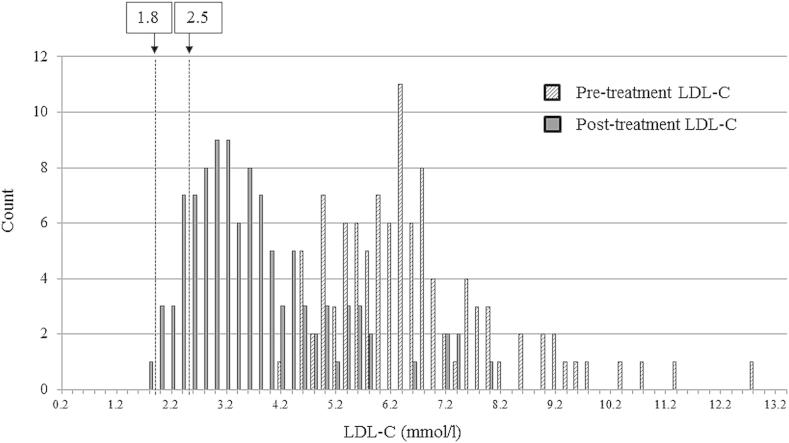 Fig. 3