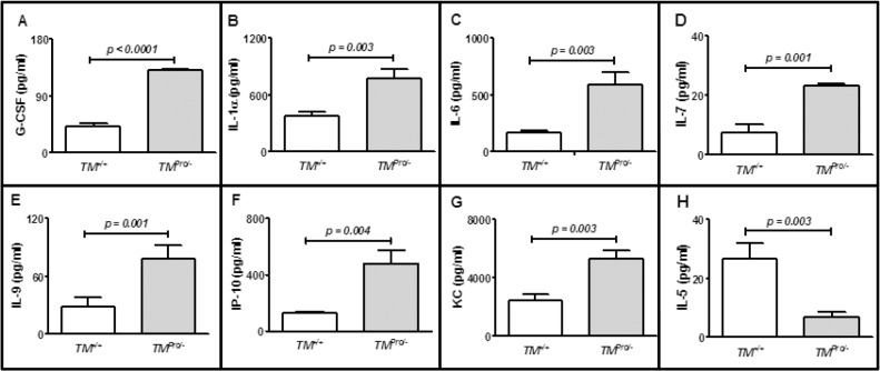 Fig 5