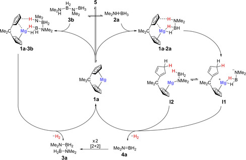 Scheme 8