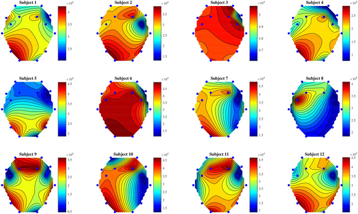 Fig 3