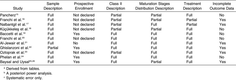 graphic file with name i0003-3219-85-3-480-t09.jpg