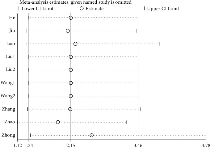Figure 7