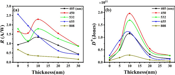 Fig. 7