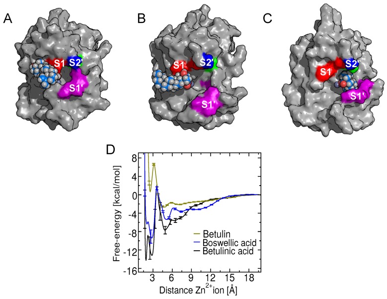 Figure 10