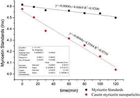 Fig. 12