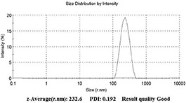 Fig. 11