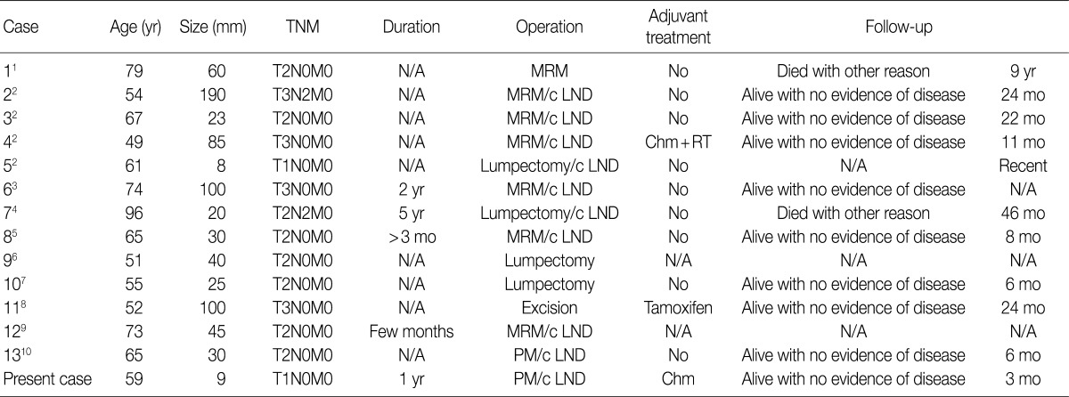 graphic file with name kjpathol-46-611-i001.jpg