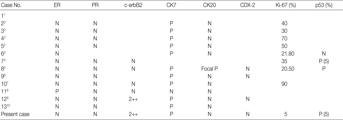 graphic file with name kjpathol-46-611-i002.jpg